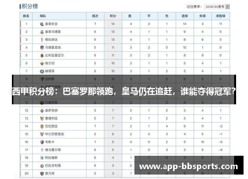 西甲积分榜：巴塞罗那领跑，皇马仍在追赶，谁能夺得冠军？